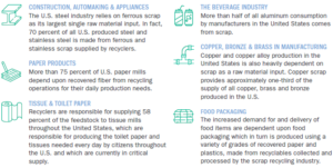 ISRI data table showing facts and figures about recycling steel, paper, toilet paper, aluminum cans, plumbing fixtures, and food packaging.